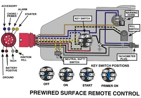 johnson controls wiring diagram 